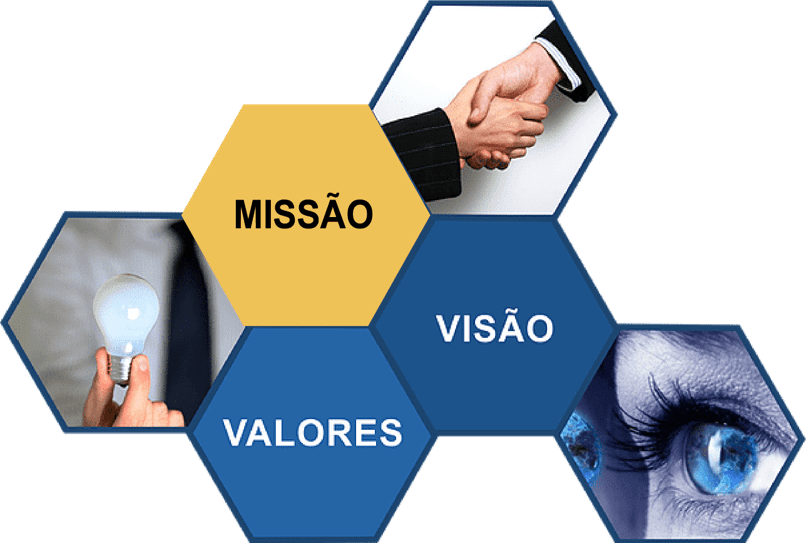 Missão, Visão e valores